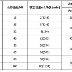 spl-15网片式过滤器双筒过滤器液压站网片式滤油器图2