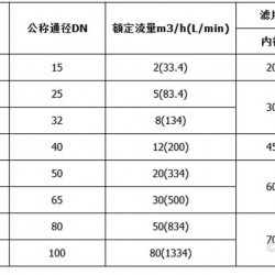 spl-15网片式过滤器双筒过滤器液压站网片式滤油器