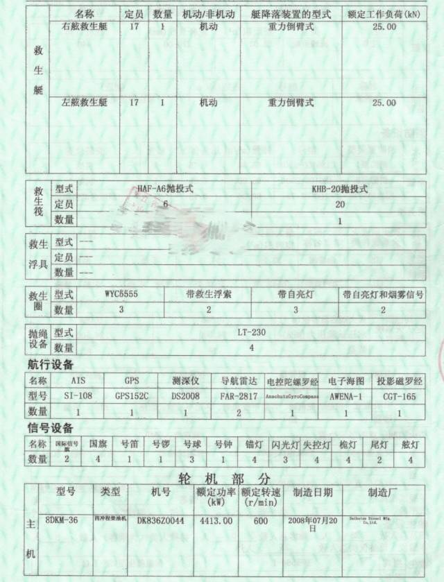散货船出售