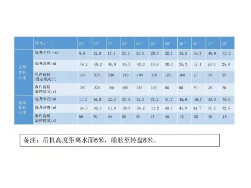 300吨全回转起重船图6