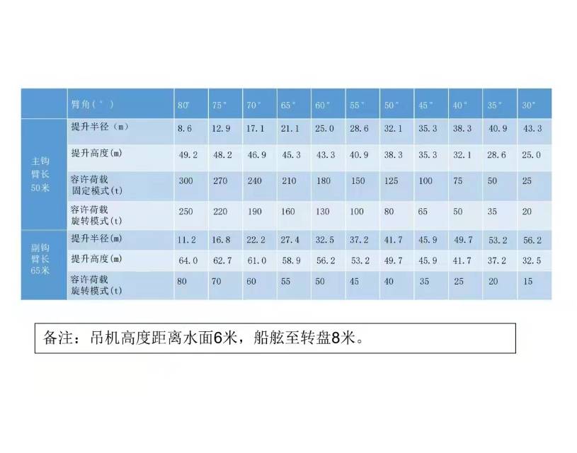 300吨全回转起重船